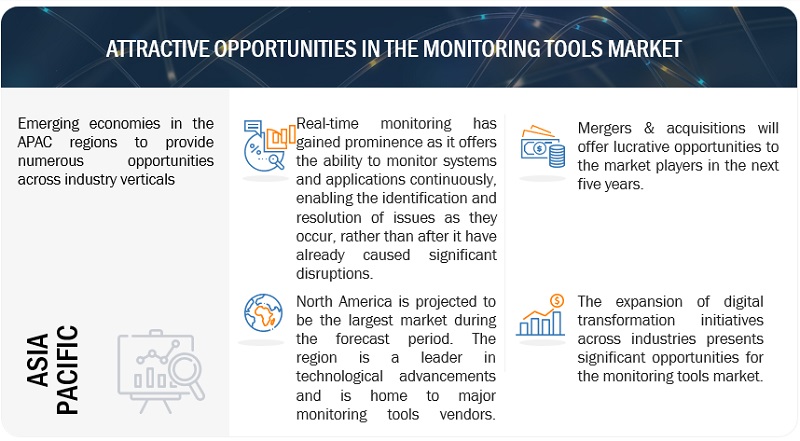 Monitoring Tools Market 