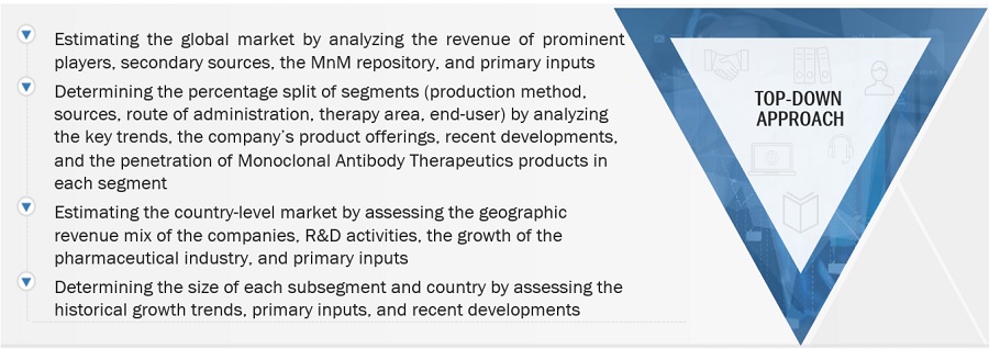 Monoclonal Antibody (mABs) Therapeutics Market Size, and Share 