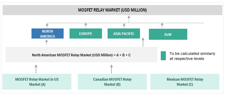  MOSFET relay Market Size: Bottom-Up Approach