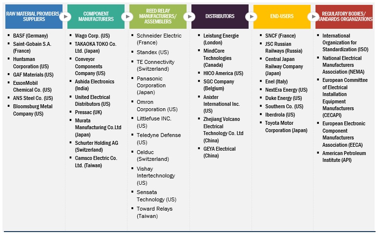 MOSFET Relay Market