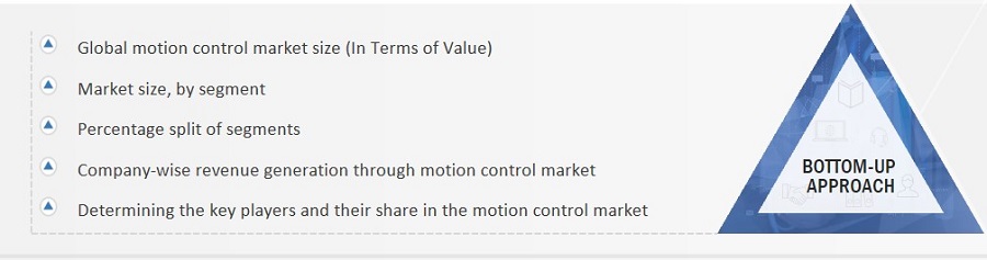 Motion Control Market
 Size, and Bottom-up Approach