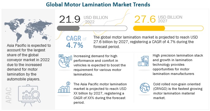 Motor Lamination Market