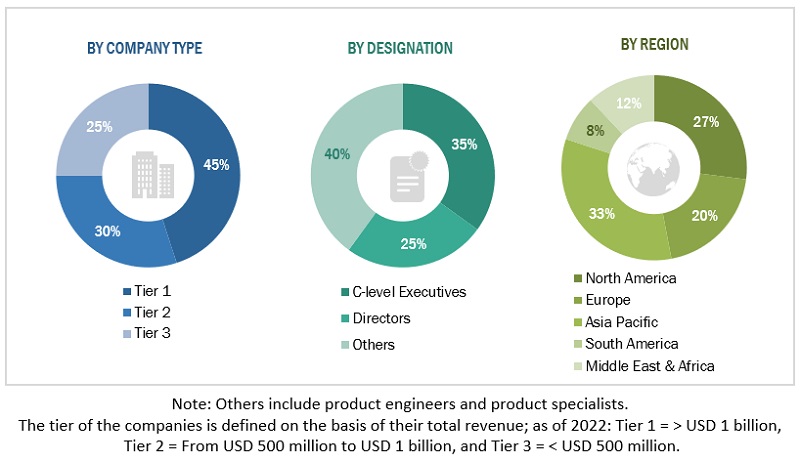 Motor Monitoring Market Size, and Share