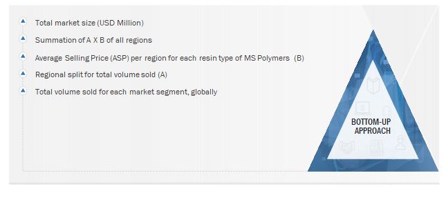MS Polymers Market Size, and Bottom-Up Approach 