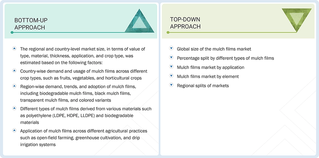 Mulch Films Market
 Top Down and Bottom Up Approach