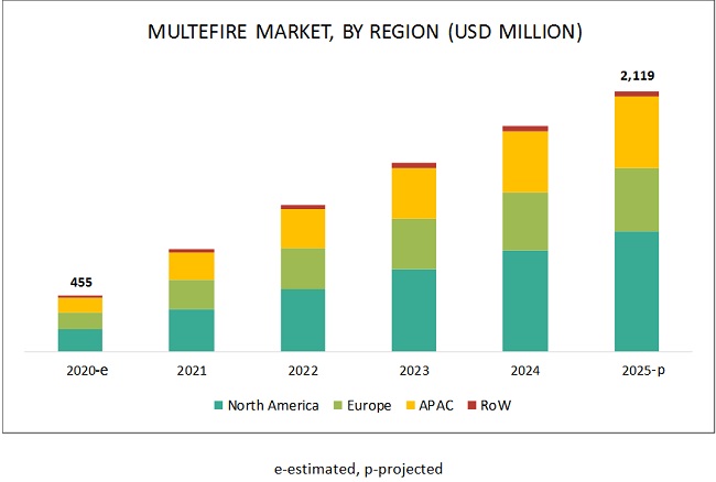 MulteFire Market