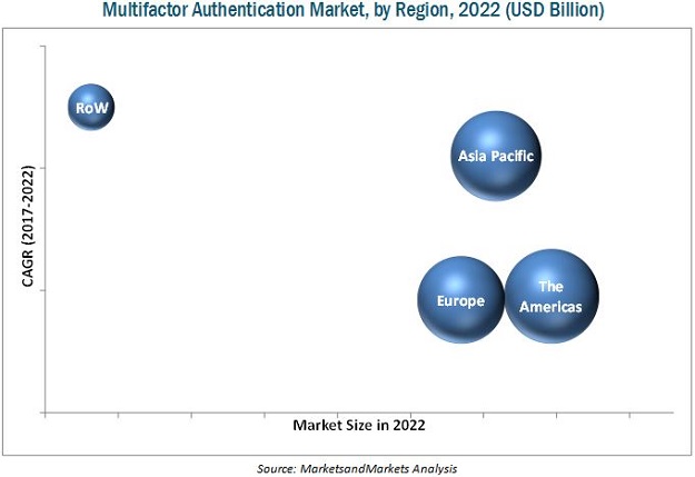 multi-factor-authentication-market4.jpg