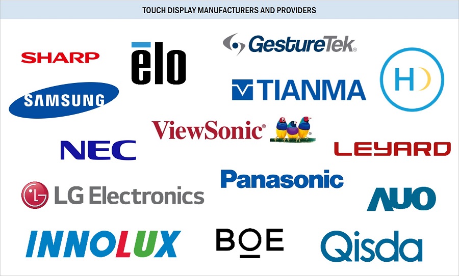 Commercial Touch Display Market by Ecosystem