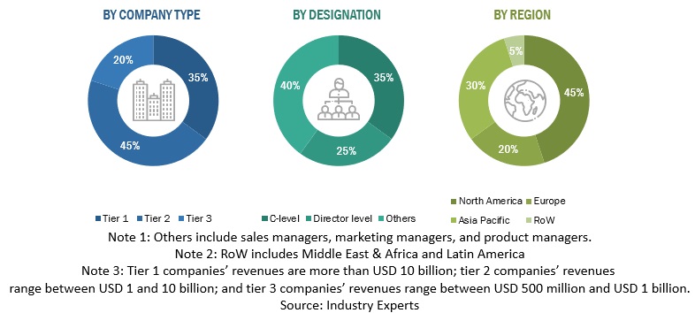 Multimodal Al Market Size, and Share