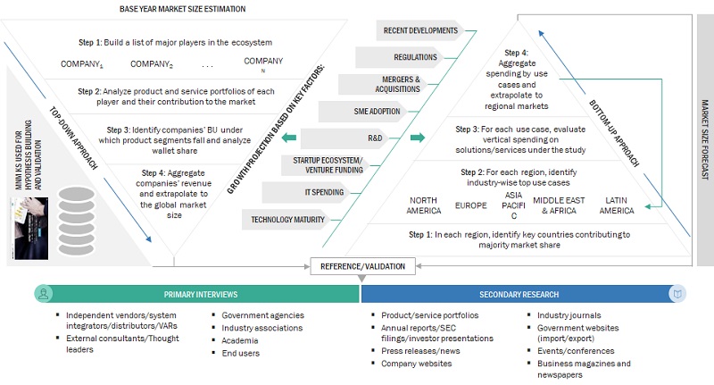 Multimodal Al Market Size, and Share