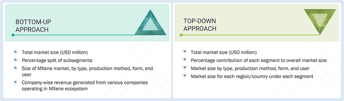 MXene Market Top Down and Bottom Up Approach
