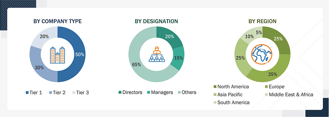 N-Butanol Market
 Size, and Share