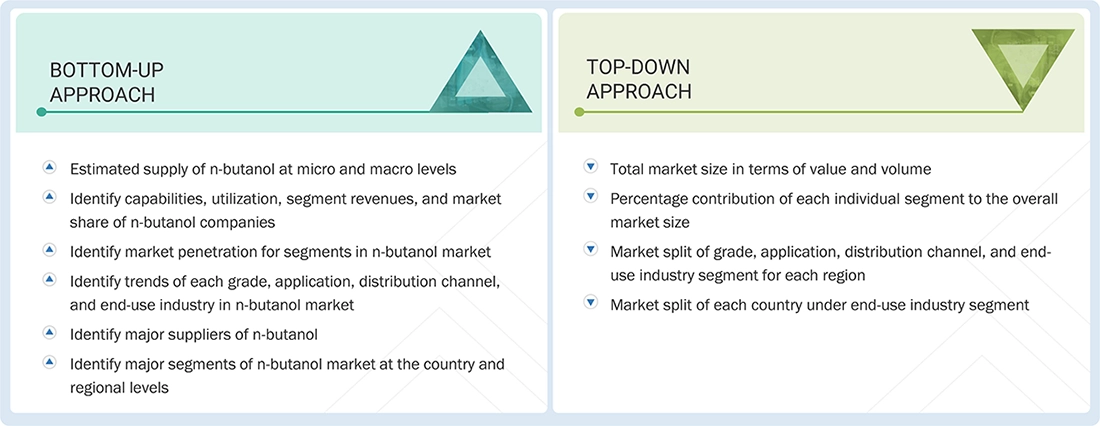 N-Butanol Market Top Down and Bottom Up Approach