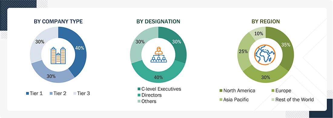 Nanorobotics Market
 Size, and Share
