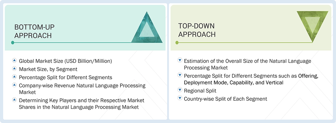 Natural Language Processing (NLP) Market Top Down and Bottom Up Approach