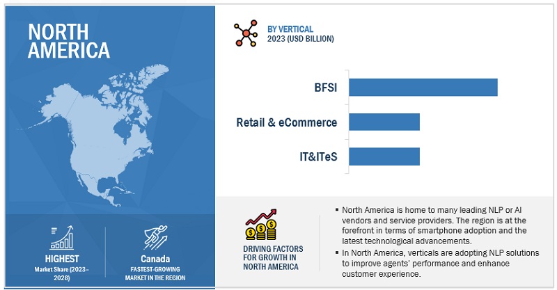 Natural Language Processing (NLP) Market Size, and Share