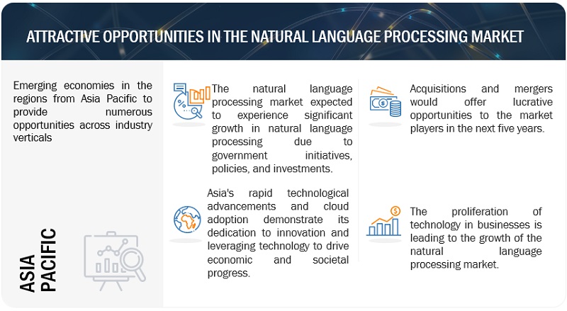 How do natural language processing (NLP) and natural language