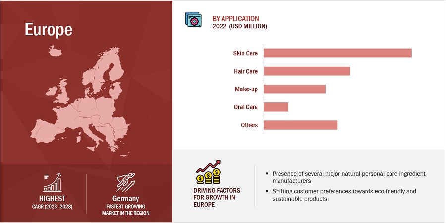 Natural Personal Care Ingredients Market by Region