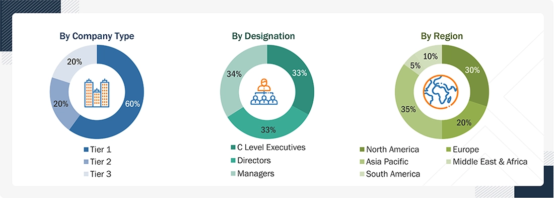 Natural Refrigerants Market Size, and Share Natural Refrigerants Market Size, and Share