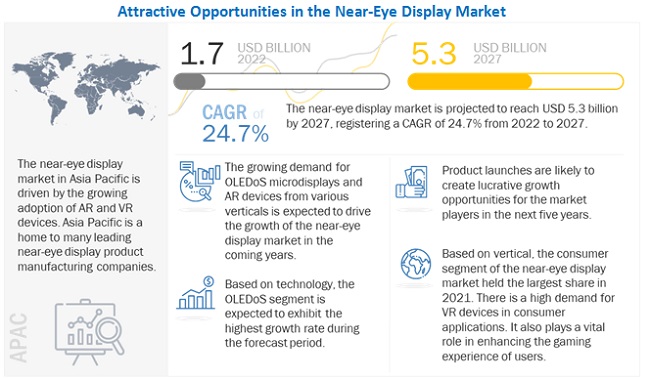 Near-Eye Display Market