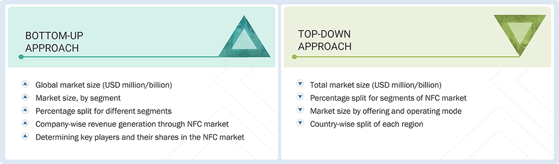 NFC Market Top Down and Bottom Up Approach NFC Market Top Down and Bottom Up Approach