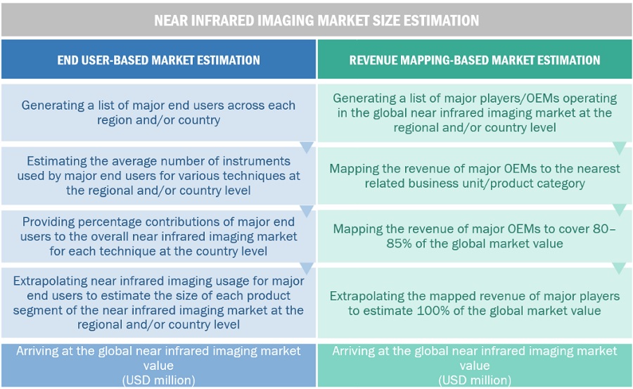 Near infrared imaging Market Size, and Share 