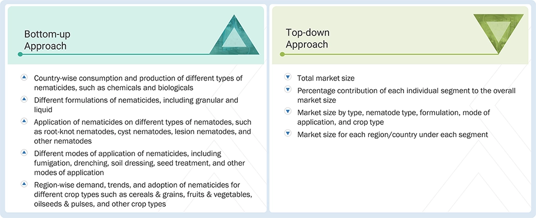 Nematicide Market Top Down and Bottom Up Approach
