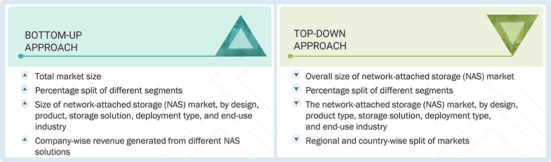 Network-attached Storage (NAS) Market Top Down and Bottom Up Approach Network-attached Storage (NAS) Market Top Down and Bottom Up Approach