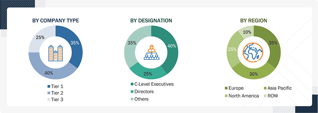 Network Automation Market
 Size, and Share
