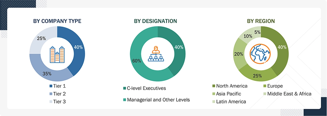 Network Detection and Response (NDR) Market Size, and Share