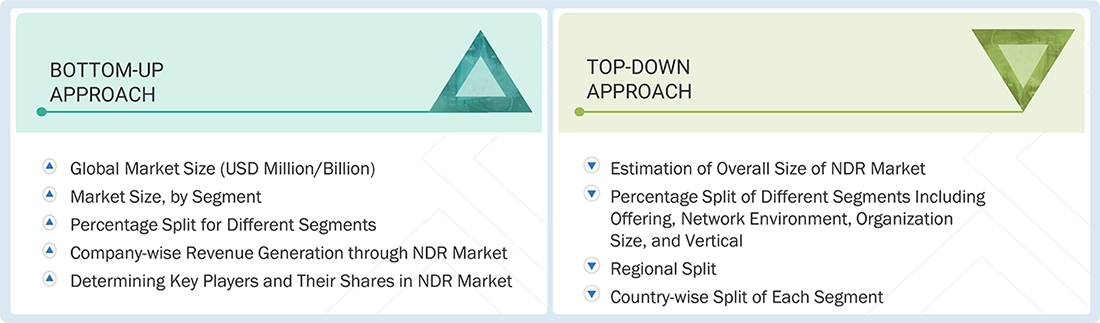 Network Detection and Response (NDR) Market Top Down and Bottom Up Approach