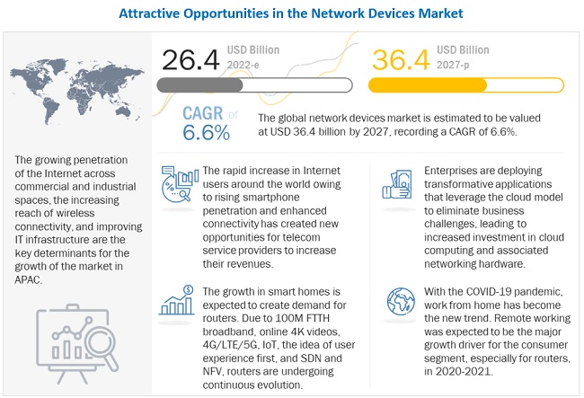 network device market