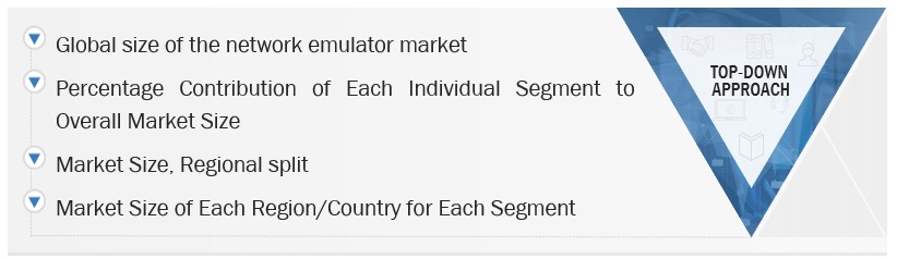Network Emulator Market Size, and Share
