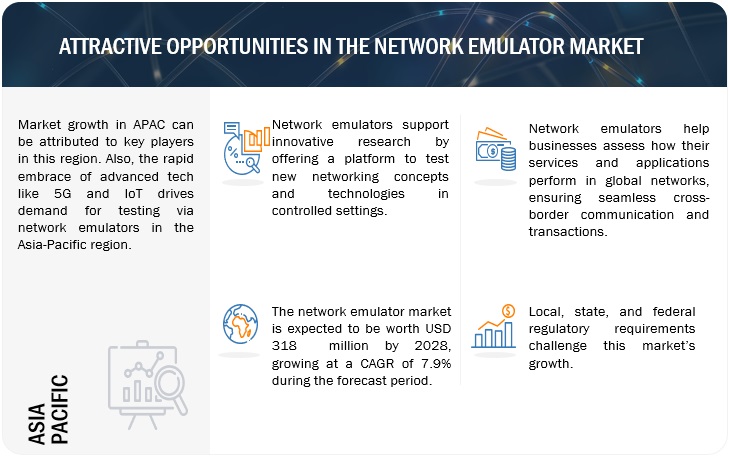 Network Emulator Market