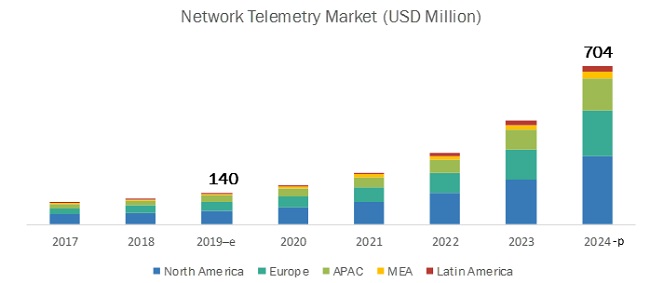Network Telemetry Market
