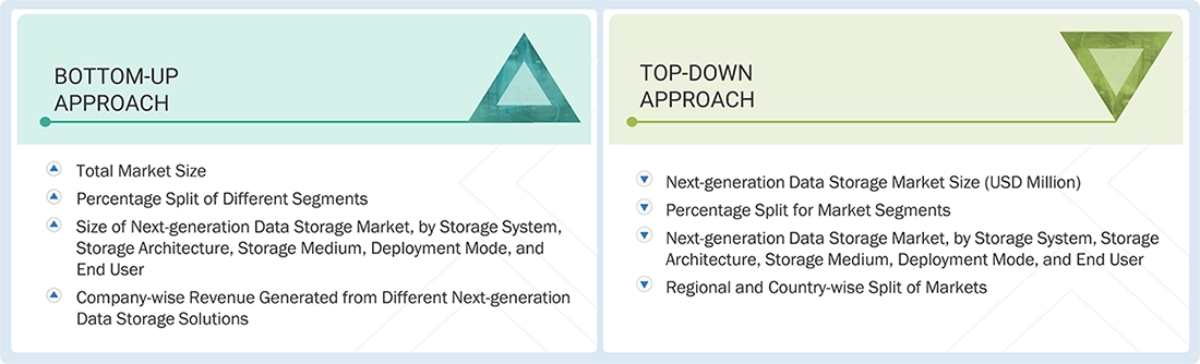 Next-generation Data Storage Market Top Down and Bottom Up Approach Next-generation Data Storage Market Top Down and Bottom Up Approach