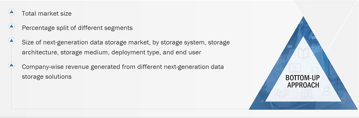 Next-Generation Data Storage Market Size, and Bottom-Up Approach