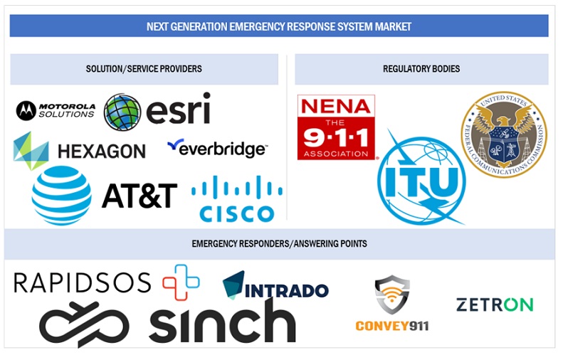 Top Companies in Next Generation Emergency Response System Market