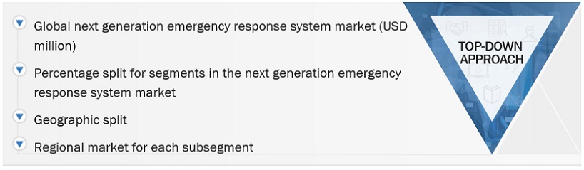 Next Generation Emergency Response System  Market Top Down Approach