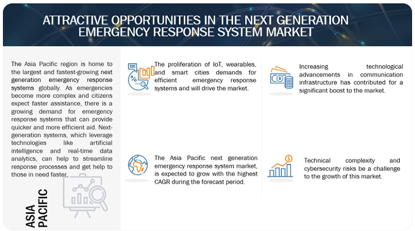 Next Generation Emergency Response System Market Opportunities