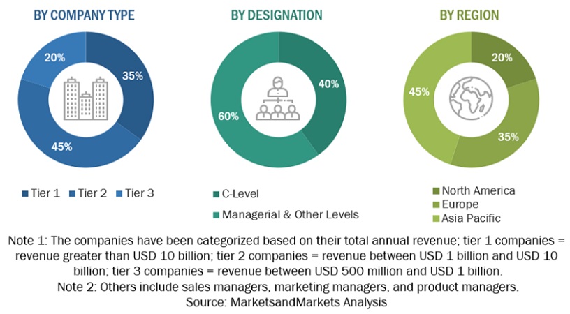 Next-generation Firewall  Market Size, and Share