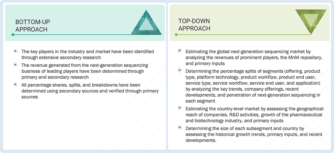 Next Generation Sequencing Market Top Down and Bottom Up Approach