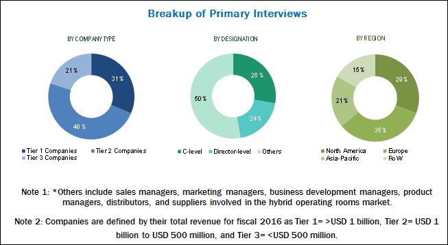 Next-Generation Sequencing (NGS) Services Market