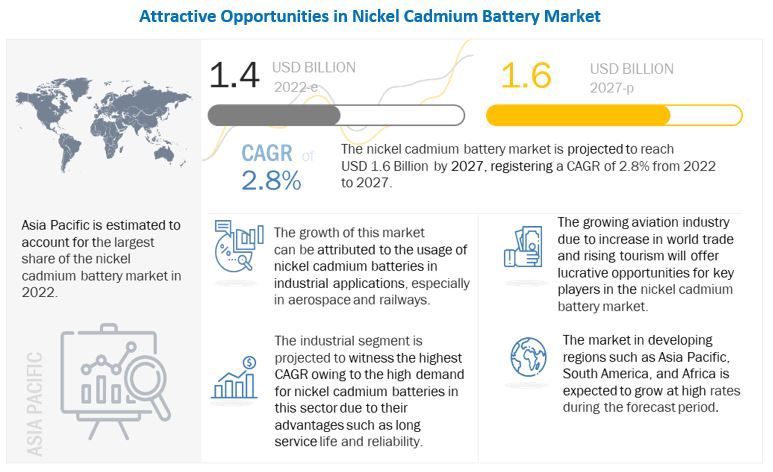 Nickel Cadmium Battery Market 