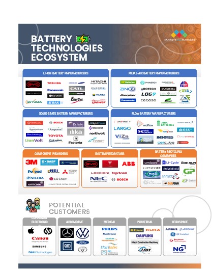 Nickel Metal Hydride (NiMH) Battery Market by Ecosystem