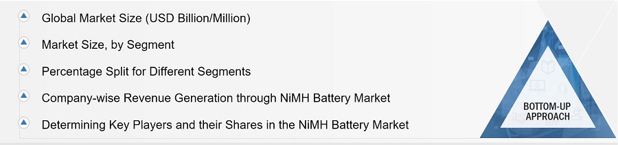Nickel Metal Hydride (NiMH) Battery Market Size, and Bottom-up Approach