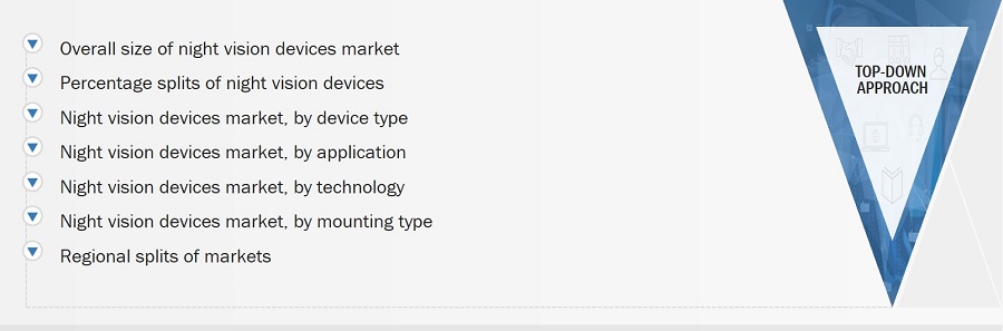 Night Vision Device Market Size, and Top Down Approach 