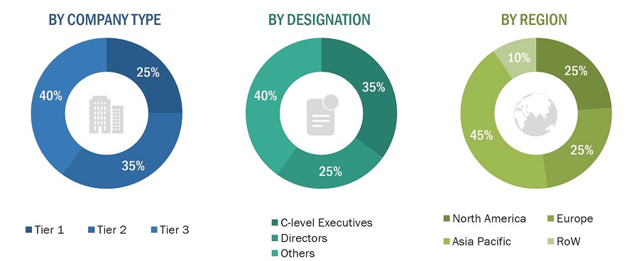 Night Vision Device Market Size, and Share