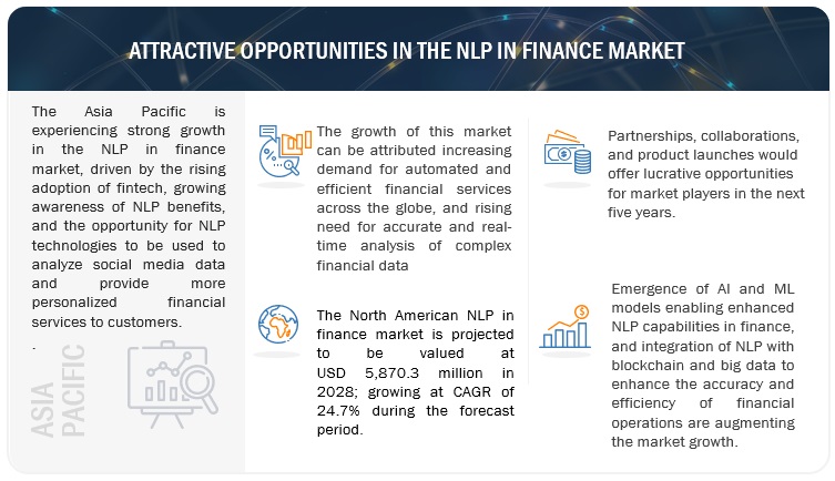 NLP in Finance Market