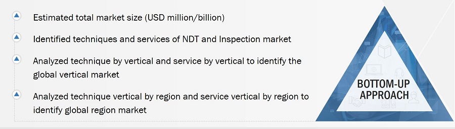 NDT and Inspection Market
 Size, and Bottom-up Approach 